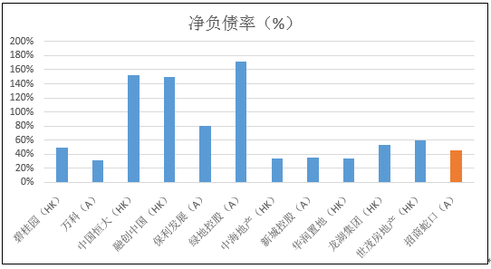 环讯 第210页