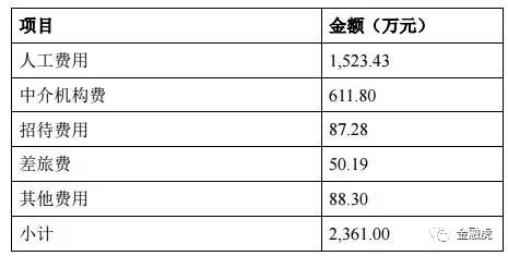 环讯 第52页