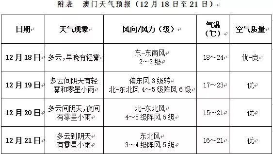 澳门和香港门和香港最精准正最精准龙门,词语释义解释与落实展望